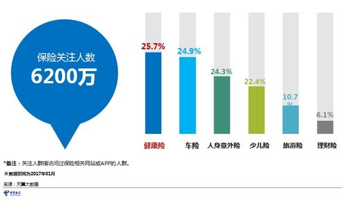 2017年中國電信互聯網金融大數據報告分析